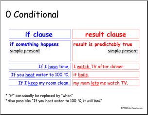 Poster: 0 Conditional (ESL)