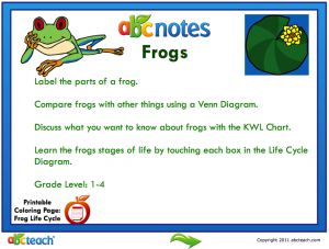 Interactive: Notebook: Science: Frog Diagrams