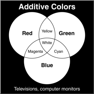 Clip Art: Color: Additive Colors B&W