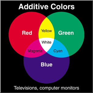 Clip Art: Color: Additive Colors Color