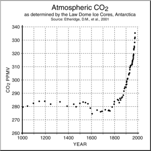Clip Art: Global Warming: Atmospheric Carbon Dioxide B&W