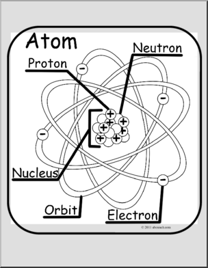 Poster: Science Atom (b/w) (elem/upper elem)