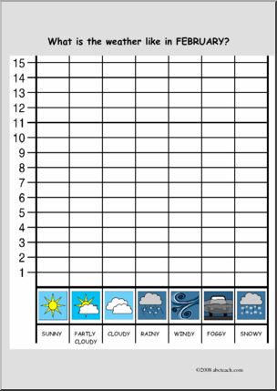 Weather Bar Graph Worksheet