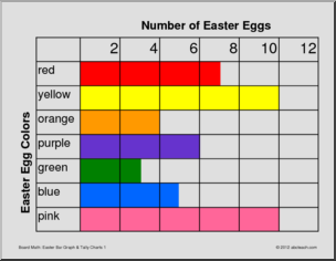 Easter Egg Colors Bar Graph & Tally Chart