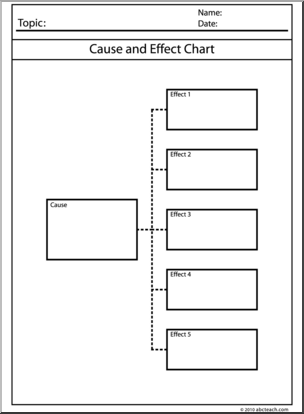 Clip Art: Cause and Effect Chart 1 x 5 B&W