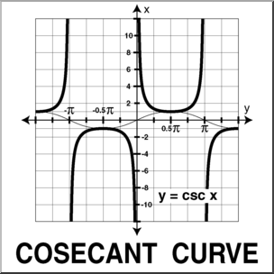 Clip Art: Graphs of Trig Functions: Cosecant Curve B&W