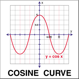 Clip Art: Graphs of Trig Functions: Cosine Curve Color