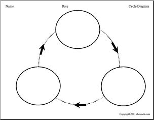 Graphic Organizer: Cycle Chart (3 stage) version 2