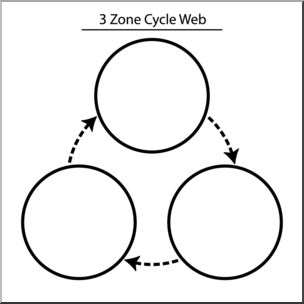 Clip Art: Cycle Web 3 Zone B&W Labeled