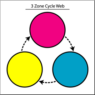Clip Art: Cycle Web 3 Zone Color 1 Labeled