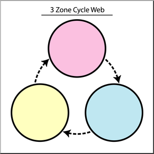 Clip Art: Cycle Web 3 Zone Color 2 Labeled