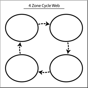 Clip Art: Cycle Web 4 Zone B&W Labeled