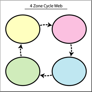 Clip Art: Cycle Web 4 Zone Color 2 Labeled