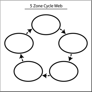 Clip Art: Cycle Web 5 Zone B&W Labeled