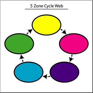 Clip Art: Cycle Web 5 Zone Color 1 Labeled