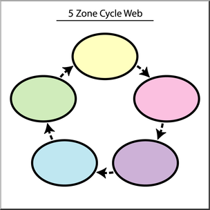 Clip Art: Cycle Web 5 Zone Color 2 Labeled