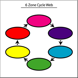 Clip Art: Cycle Web 6 Zone Color 1 Labeled