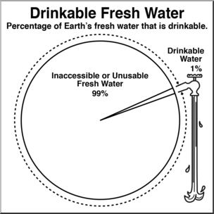 Clip Art: Earth’s Drinkable Water B&W