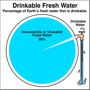 Clip Art: Earth’s Drinkable Water Color