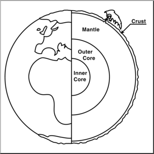 Clip Art: Geology: Earth Core 2 B&W Labeled
