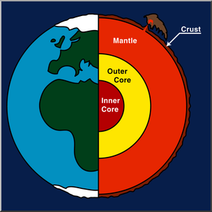 Clip Art: Geology: Earth Core 2 Color Labeled