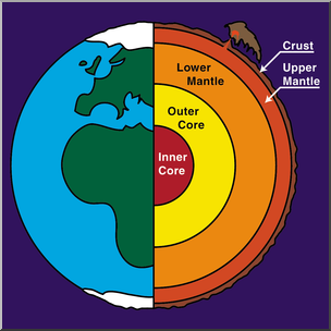 Clip Art: Geology: Earth Core 1 Color Labeled