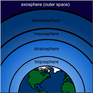 Clip Art: Atmosphere Layers Labeled Color
