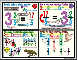 Fraction Skills Study Cards Math Poster
