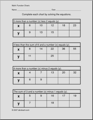 Function Chart (8) Worksheet
