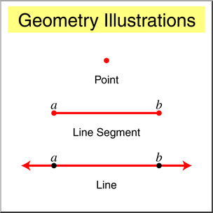 Clip Art: Geometry Illustration: Point Line Color