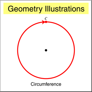 Clip Art: Geometry Illustration: Circumference Color