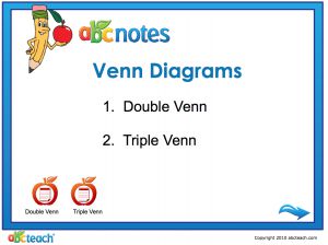 Interactive: Notebook: Graphic Organizers: Venn Diagrams