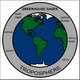 Clip Art: Greenhouse Gases Color