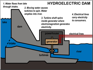 Clip Art: Hydroelectric Dam Color Labeled