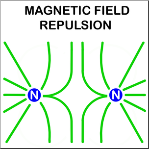 Clip Art: Magnetic Repulsion Color Labeled