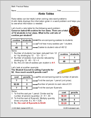 Common Core: Math: Practical Ratios (grade 6)
