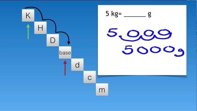 The Metric System – Math Video (Free Sample)