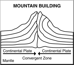 Clip Art: Geology: Mountain Building B&W