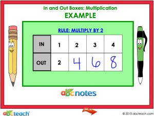 Interactive: Notebook: Math – In and Out Boxes (multiplication)