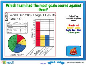Interactive: Notebook: Sports: Womens World Cup Soccer: Graphing Activity