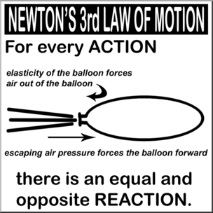 Clip Art: Newton’s Third Law B&W