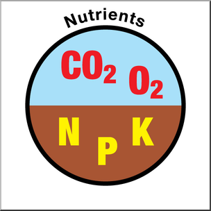 Clip Art: Soil Ecology Icons: Nutrients Color