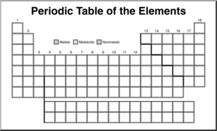 Clip Art: Periodic Table of the Elements B&W Blank