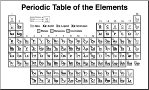 Clip Art: Periodic Table of the Elements B&W Labeled