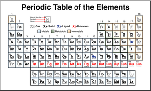 Clip Art Periodic Table Of The