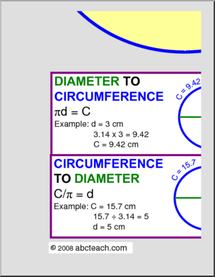 Measuring a Circle (color) Large Math Poster