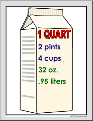 Liquid Measurements Math Poster