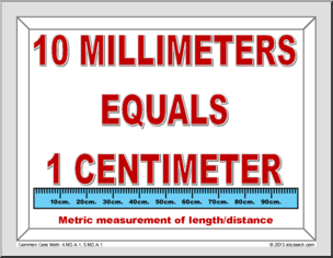 Math: Poster Set – Metric Length Conversions