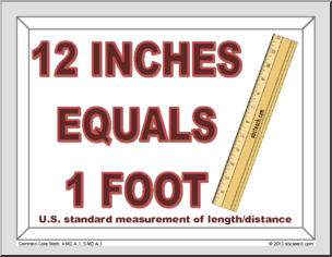Math: Poster Set – U.S. Standard Length Conversions