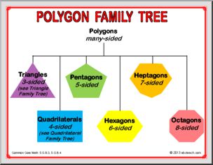 Poster Set – Polygon Family Tree Math